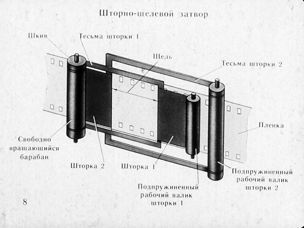 Шторно-щелевой затвор